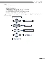 Preview for 192 page of Gree CN851W1000 Service Manual