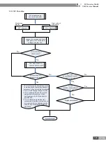 Preview for 194 page of Gree CN851W1000 Service Manual