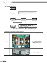 Preview for 199 page of Gree CN851W1000 Service Manual