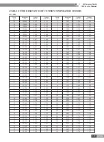 Preview for 202 page of Gree CN851W1000 Service Manual