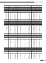 Preview for 204 page of Gree CN851W1000 Service Manual