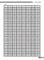 Preview for 206 page of Gree CN851W1000 Service Manual