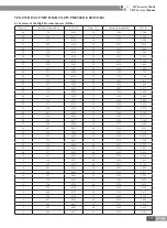 Preview for 208 page of Gree CN851W1000 Service Manual