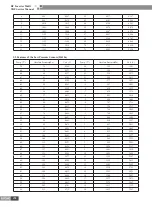 Preview for 209 page of Gree CN851W1000 Service Manual