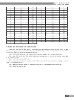 Preview for 210 page of Gree CN851W1000 Service Manual