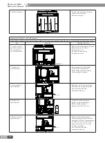 Preview for 217 page of Gree CN851W1000 Service Manual