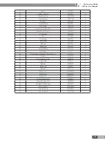 Preview for 226 page of Gree CN851W1000 Service Manual