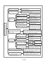 Предварительный просмотр 111 страницы Gree Cozy GWC05MA-K1NNA9A Service Manual