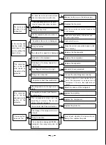 Предварительный просмотр 112 страницы Gree Cozy GWC05MA-K1NNA9A Service Manual