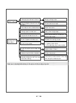 Предварительный просмотр 113 страницы Gree Cozy GWC05MA-K1NNA9A Service Manual