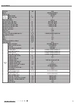 Предварительный просмотр 8 страницы Gree CV010002700 Service Manual