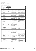 Предварительный просмотр 42 страницы Gree CV010002700 Service Manual