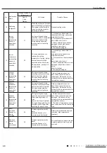 Предварительный просмотр 43 страницы Gree CV010002700 Service Manual