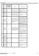 Предварительный просмотр 44 страницы Gree CV010002700 Service Manual