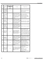 Предварительный просмотр 45 страницы Gree CV010002700 Service Manual