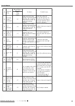 Предварительный просмотр 46 страницы Gree CV010002700 Service Manual