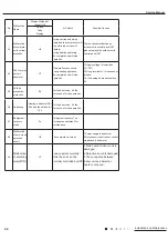 Предварительный просмотр 47 страницы Gree CV010002700 Service Manual