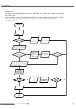 Предварительный просмотр 54 страницы Gree CV010002700 Service Manual