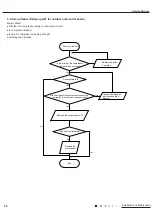 Предварительный просмотр 57 страницы Gree CV010002700 Service Manual