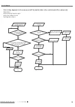 Предварительный просмотр 58 страницы Gree CV010002700 Service Manual