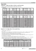 Preview for 91 page of Gree CV010002700 Service Manual