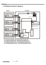 Preview for 8 page of Gree CV010N02100 Service Manual