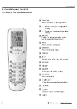 Preview for 11 page of Gree CV010N02100 Service Manual