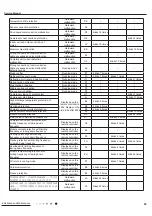 Preview for 32 page of Gree CV010N02100 Service Manual