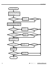 Preview for 35 page of Gree CV010N02100 Service Manual