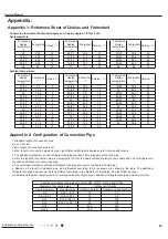 Preview for 46 page of Gree CV010N02100 Service Manual