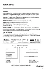 Preview for 4 page of Gree E-TACII ETAC207HC230VACP Installation & Owner'S Manual