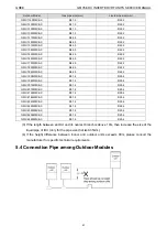 Предварительный просмотр 45 страницы Gree /E-X Service Manual