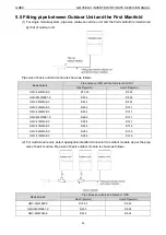 Предварительный просмотр 47 страницы Gree /E-X Service Manual