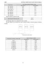 Предварительный просмотр 48 страницы Gree /E-X Service Manual