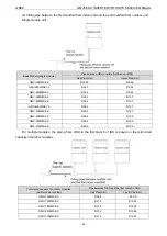 Предварительный просмотр 49 страницы Gree /E-X Service Manual