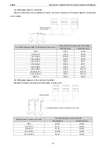 Предварительный просмотр 52 страницы Gree /E-X Service Manual