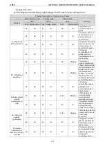 Предварительный просмотр 106 страницы Gree /E-X Service Manual