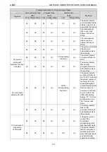 Предварительный просмотр 107 страницы Gree /E-X Service Manual