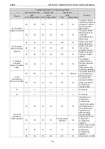 Предварительный просмотр 108 страницы Gree /E-X Service Manual