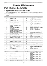 Предварительный просмотр 126 страницы Gree /E-X Service Manual