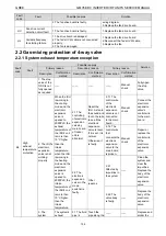 Предварительный просмотр 138 страницы Gree /E-X Service Manual