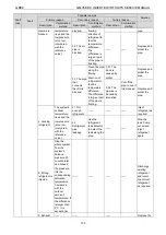 Предварительный просмотр 139 страницы Gree /E-X Service Manual