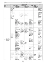 Предварительный просмотр 140 страницы Gree /E-X Service Manual