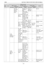 Предварительный просмотр 142 страницы Gree /E-X Service Manual