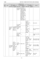 Предварительный просмотр 143 страницы Gree /E-X Service Manual