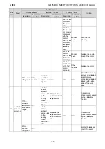 Предварительный просмотр 144 страницы Gree /E-X Service Manual