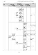 Предварительный просмотр 146 страницы Gree /E-X Service Manual