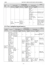 Предварительный просмотр 147 страницы Gree /E-X Service Manual