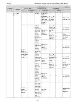 Предварительный просмотр 148 страницы Gree /E-X Service Manual