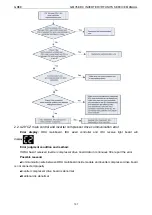 Предварительный просмотр 161 страницы Gree /E-X Service Manual